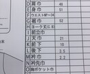 レディースウェア、雑貨の仕様書作成します オリジナルウェアの作成等にお役立て下さい！ イメージ1
