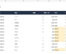 CSVの重複や欠損を整理します 500行まで。元データと変更箇所を照合できます イメージ2