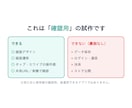 動く画面プロトタイプを作ります 見た目と操作感を最短で確認／実機でも触れます イメージ3
