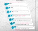 初心者・企業・ビジネス系まで幅広く対応します 現役ディレクターが視聴維持率を意識した「見られる動画」に! イメージ3