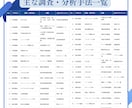 業界情報・企業データ収集しレポート作成します 現役マーケッターが業界・企業・サービスの分析レポートをご提案 イメージ6