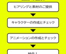 オーダーメイドウェディングアニメーションを作ります 唯一無二のアニメーションを作成します。 イメージ2