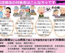 言語障害がある方のお話相手、サポートをします 言語聴覚士とじっくりお話をしましょう！ イメージ4