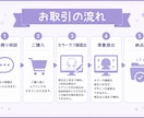 お値下げ中！全身ミニキャライラスト描きます 実績作りのため5人までお値下げ中です！ イメージ3