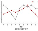 どこでも通用するグラフの作成方法を教えます 学術論文やビジネス文章でも使えるグラフの作成方法！！ イメージ3