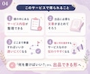 ココナラ初出品に必要な文章を一式作成します 何を書けばいい？を整理して、出品できる文章に整えます イメージ4