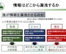 新米管理者の教科書リスクマネジメント編を提供します そのままでも使える台本付きパワーポイントデータです。 イメージ14