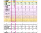 不動産投資の “最適解” がひと目でわかります 先着3名様までモニター価格1,000円にします。 イメージ7