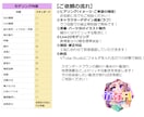 VTuberデビュー応援パック制作します VTuberデビューに必要な制作をまとめた特別プラン！ イメージ2