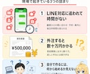 LINEの顧客対応の自動化キットをお渡しします 生成AIを使うあなたに渡すLINE AIビジネスキット イメージ3