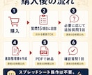 美容室を続けるか、縮小・譲渡・閉店するか整理します 売上・体力・借入を整理し、今後30日の行動を明確に イメージ4
