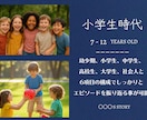 最短3日納品★ケツメイシのプロフィール動画作ります 低価格高品質！最大56枚の写真で沢山伝えたい方◎丸投げOK イメージ4