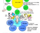 ハイヤーセルフからの大切なメッセージをお伝えします ❦シータヒーリングでヒーリングエネルギー送ります｡੭*ꕤ イメージ10