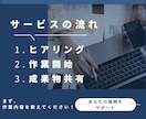 起業家・個人事業主の困ったをサポートします ビジネスを裏側から支援、雑務・相談・調査をまとめて代行します イメージ2