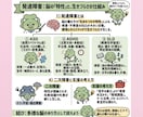 診断がなくても大丈夫✨発達障害の相談できます 大人の発達特性・ASDによる生きづらさを丁寧にお聴きします。 イメージ1