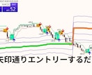 FXサインツールを提供します 誰でもすぐに始めることができるFXサインツールです イメージ1