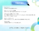 ワードプレス×AI活用で高品質HPを作成します 丸投げOK！経営者が培ったノウハウを活かした集客動線つきHP イメージ4