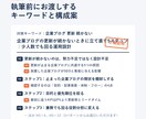 企業ブログの運用を月3本から継続支援します 毎月：記事3本＋WP入稿＋アクセス分析と改善提案 イメージ3