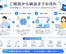 AI活用の相談・企画・制作を幅広くサポートします AIであなたの「やりたい」をカタチにします イメージ2