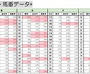 中央競馬に関する面白いデータを提供します 【特典付】うまウマ中央競馬データブックβ -2025- イメージ4
