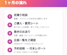お店のインスタを月8投稿まるっと運用代行します リール4本＋カルーセル4本｜企画から予約投稿まで イメージ4
