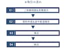 修正無限！心を奪う資料に変身させます 伝わる言葉、デザインで。受注率向上へ導く イメージ7