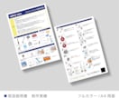 ジャンル不問！修正回数無制限！取扱説明書作成します 初校4営業日以内にご連絡！お急ぎ対応も可能！ イメージ4