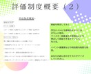 飲食店経営向け　スタッフ能力を数価管理出来ます 納得感のある評価をしてスタッフが生き生きと働く職場に イメージ4