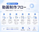 PR・会社紹介・アニメーション動画制作します プロの制作チームが企業・商品の魅力を最大限に引き出します イメージ3