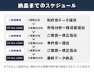 ECモール向けメイン画像(第一画像)を作成します 【丸投げOK】EC実務経験を活かし市場分析から構成・制作まで イメージ10