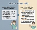 SOAP/所見/経過を「通る文章」に添削します Before→After＋理由3つ付 イメージ4