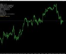 チャートに経済指標を表示します MT4のチャートに当日の経済指標を重要度別に表示します！ イメージ1