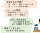 納得のいくデータ分析&利益に繋がるご提案をします 大手メーカ勤務のプロが、統計・データ分析を支援します イメージ1