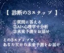 あなた専用の『未来ストーリー』をお伝えします 「心理学とAIを掛け合わせた“未来シミュレーション”です！」 イメージ2