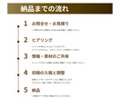 POP・フライヤーなどの店頭販促ツールを作ります 原稿・イメージ無しでもOK！現場を知り尽くしたプロがサポート イメージ2