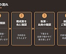 SEO記事を一次情報で裏取りして執筆します 法律・税務・FXなど専門分野のSEO記事を構成案つきで イメージ5