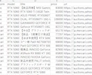 Webデータ収集・ノイズ除去・可視化代行します 集計の手間をゼロに！ノイズ除去済みの高品質データを納品 イメージ1