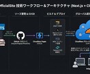 3名様限定! 維持費0円のHP制作します 【先着3名】サーバー費用が生涯0円。現役SEが構築。 イメージ2