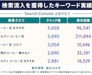 SEO記事を問い合わせ導線まで設計して作成します 自社メディア月20万PV・月商100万円の運営者が対応 イメージ7
