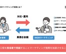 集客・採用・売上など目的に応じた戦略を構築します 戦略立案から運用改善まで、集客導線を一気通貫で支援 イメージ1