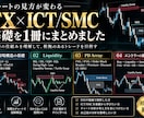 ICT/SMCの基礎を初心者向けに徹底解説します Liquidity・MSS・FVG・OBを基礎から学べる。 イメージ1