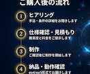 MT4/MT5対応のオリジナルEAを作成します ◆シンプルな条件から複雑な手法まで見積もり対応◆ イメージ4