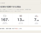 元IBM技術者がAI導入の第一歩を診断します 何から始めるか、費用対効果まで一緒に整理します イメージ4