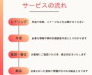 丸投げOK！原稿から相手を動かすスライドにします 低価格・高品質な伝わるビジネス用スライドを作成します イメージ2