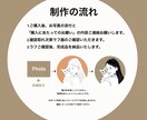 最短1日！SNSアイコンに使える似顔絵描きます シンプルで上品。使いやすいイラストをお届けします。 イメージ4