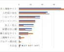 求人媒体を総合的にお話いたします 中途・新卒・アルバイト派遣など無料のものから有料まで！ イメージ2