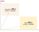 キャリア相談／キャリアカウンセリングいたします 机上の空論で終わらない"実用的"なアドバイスをお約束します イメージ3