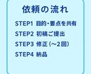 丁寧で伝わる文章作成・ビジネス文書の添削を行います 要点整理から丁寧な表現まで実務視点で整えます イメージ2