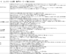 技術士筆記試験専門キーワード解説集を提供します 対象科目は建設部門の鋼コンなど全科目。必須科目もサービス。 イメージ4