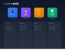Dify×Sheets連携のAIボットを作ります 顧客管理・在庫確認・問い合わせ対応をチャットで自動化 イメージ8